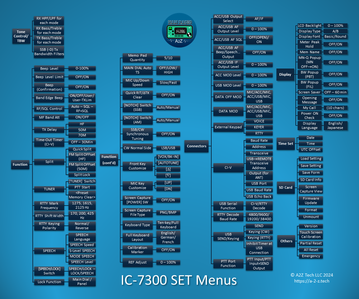 IC7300 SET Menu Mousepad