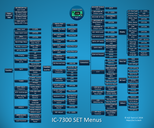 IC7300 SET Menu Mousepad