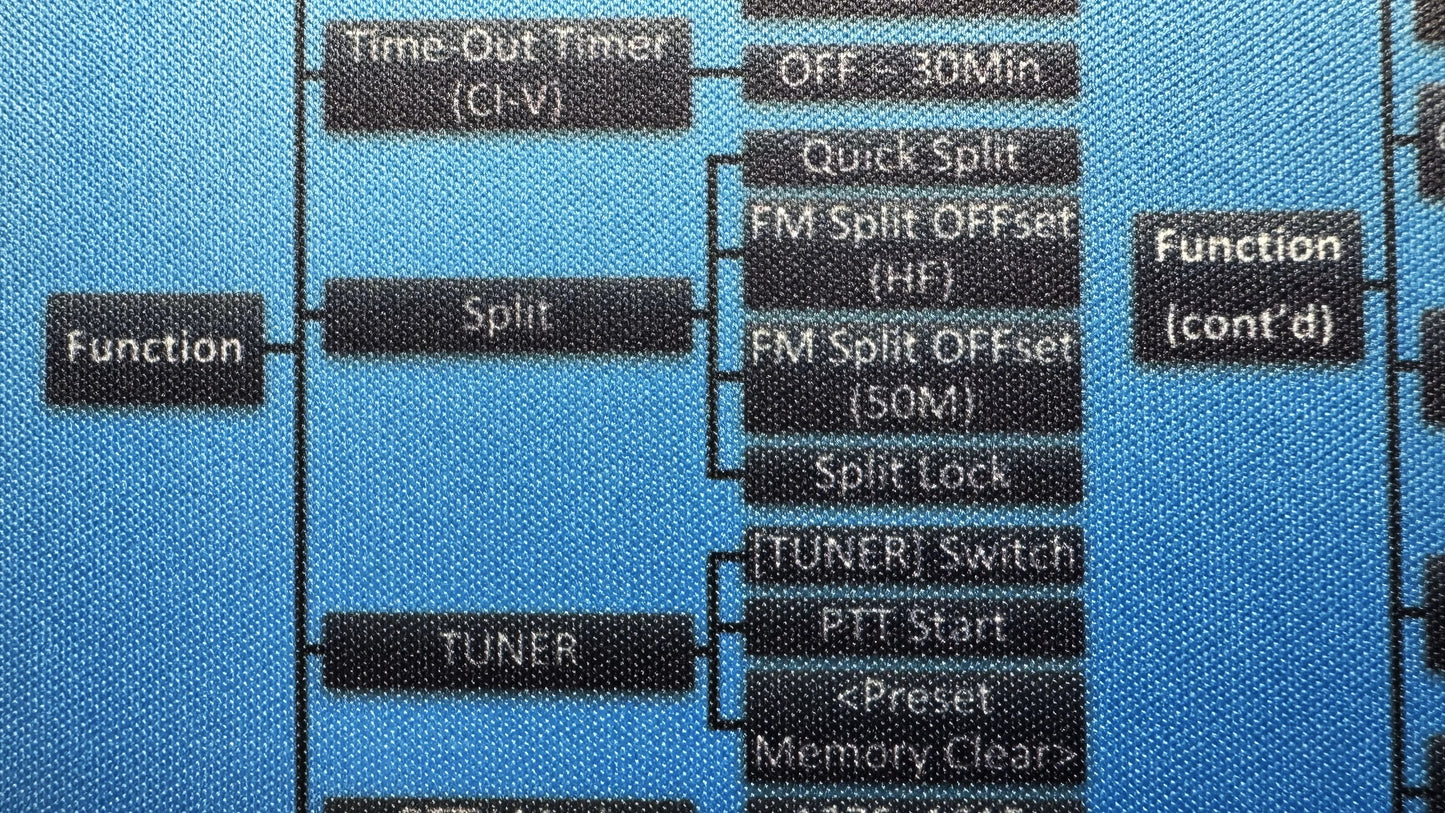 IC7300 SET Menu Mousepad